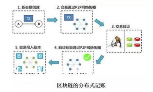 全面解析比特币9种钱包：选择适合您的加密货币储存方案