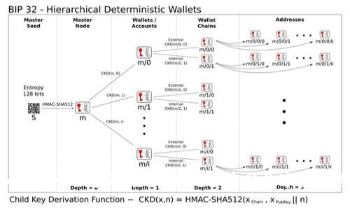 Tokenim与火币钱包深度评测：选择最佳数字资产管理工具