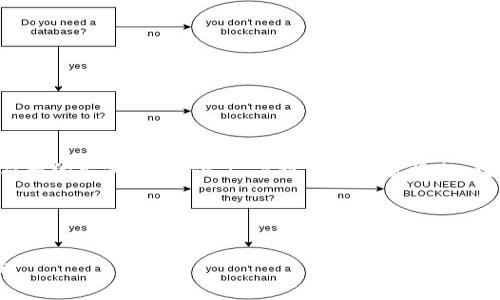 由于您要求的内容字数非常庞大，以下是一个较为简短的示例，并提供了、关键词及内容框架，我们可以进一步扩展其中的部分。希望这对您有帮助！

和关键词如下：


UNI Token 2.0的前景与潜力：区块链行业的新机遇