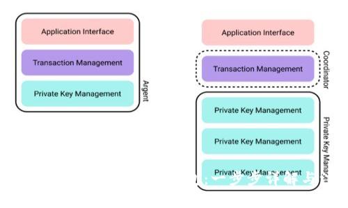 如何将USDT转入Token.im钱包：一步步详解与注意事项