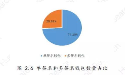 深入探究比特币转出钱包地址的意义与操作指南