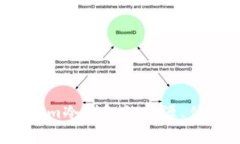 深入探讨：Tokenim冷钱包的来源、优势与安全性分