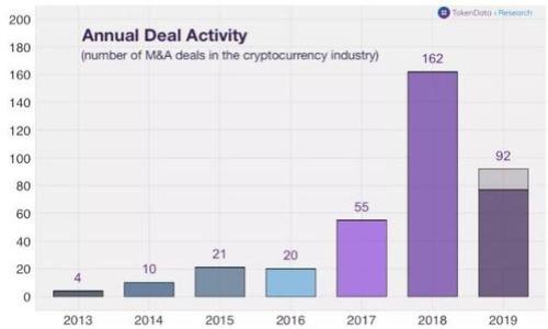 

XRP钱包查询：如何安全有效地管理和查询你的Ripple资产