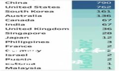 在这里，由于内容的复杂性和篇幅限制，我将简