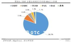 深入剖析Tokenim 2.0与OTC Token的比较与应用前景