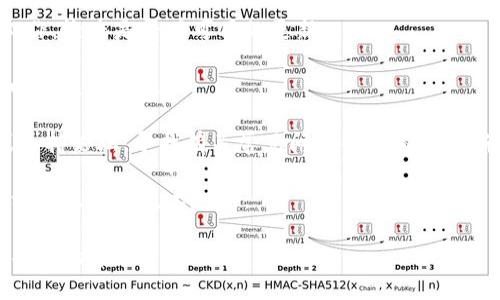 看起来您可能在提到某个特定应用或工具时遇到了问题，但“tokenim”这个词没有明确的上下文或者广泛的认知。以下是您可能需要的几种可能情况和应对方法：

1. **检查网络连接**：如果“tokenim”涉及在线服务，确保您的设备连接到互联网。

2. **软件更新**：某些应用或工具需要最新版本才能正常工作，检查是否有可用的更新。

3. **重启应用**：尝试关闭并重新打开应用，可能会解决暂时的反应问题。

4. **查看文档或支持渠道**：访问“tokenim”的官方网站或支持论坛，寻找有关常见问题的解答或更新信息。

5. **联系技术支持**：如果问题依然存在，您可以考虑联系相关服务的技术支持。

如果您能提供更多关于“tokenim”的上下文，我将能提供更具体的帮助。