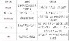   探索Tokenim 2.0：重塑数字身份和社交互动的新领