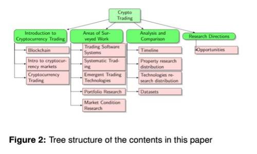 如何使用Token.im钱包安全管理比特币及其他数字资产