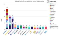   Tokenim 2.0 钱包密码恢复指南：从忘记到重新拥有