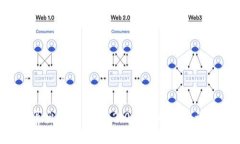 如何安全导出TokenIM 2.0钱包的助记词：逐步指南