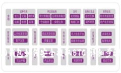 Tokenim 2.0钱包如何安全提取BTC：详细步骤与注意事
