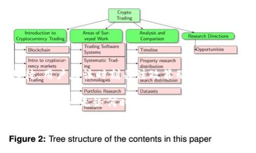 关于“tokenim2.0国内可以用吗”这个问题，实际上涉及到几个层面的内容，包括Tokenim的功能特点、适用地区的政策限制，以及国内对加密货币和相关平台的监管情况等。下面我将详细分析这一问题。

一、Tokenim是什么？
Tokenim是一个旨在为用户提供数字资产管理和交易服务的平台。通过Tokenim，用户可以方便地进行加密货币的买卖、投资组合管理以及市场分析等功能。随着区块链技术的不断发展，Tokenim也在不断更新其功能，以支持更多种类的加密资产和交易方式。

二、Tokenim 2.0的主要特点
Tokenim 2.0相较于之前的版本，在用户界面、功能组合和安全性方面都有所增强。包括：
ul
    listrong用户体验：/strong界面更加友好，操作流程更加简化，适合新手用户。/li
    listrong多种交易策略：/strong支持不同的交易策略，如挖矿、定投等。/li
    listrong安全性提升：/strong引入了多层次的安全防护措施，保障用户的资产安全。/li
    listrong市场实时分析：/strong提供多维度的市场数据分析工具，让用户更好地做出投资决策。/li
/ul

三、国内使用Tokenim的可行性
关于Tokenim 2.0在中国是否可以使用，这个问题需要从多个方面来深入分析：

h41. 政策环境/h4
中国对加密货币的监管政策相对严格。根据国务院和中国人民银行的相关规定，国内投资者在进行加密货币交易时，往往面临法律风险。虽然有一些平台声称可以提供服务，但由于政策变化频繁，用户必须对各类风险有清楚的认知。

h42. 网络访问问题/h4
一些国外的加密货币交易平台可能在国内无法直接访问，这包括Tokenim的官方网站或应用。如果用户希望使用Tokenim，可能需要借助翻墙工具等方式访问其服务，但这本身就存在着争议和风险。

h43. 支付方式/h4
即便成功访问Tokenim，如何在国内进行入金和出金也是一个问题。大部分国内银行对涉及加密货币的交易采取了较为封闭的态度，导致用户在资金流动方面会遇到困难。

四、如何在国内安全使用Tokenim
如果用户仍然希望在国内使用Tokenim，建议采取一些安全措施：
ul
    listrong法律咨询：/strong在进行任何投资前，最好咨询专业的法律人士，确保自己的操作在法律范围内。/li
    listrong资金安全：/strong选择合适的存储方式，考虑将大部分资金保存在冷钱包中，进行小额交易时再使用在线钱包。/li
    listrong信息保护：/strong确保在使用平台时采取必要的信息保护措施，包括使用强密码、开启双重认证等。/li
/ul

五、总结
Tokenim 2.0作为一个新兴的数字资产管理平台，具有一定的市场潜力和技术优势，但在国内使用时需谨慎对待。用户应该时刻关注政策动态以及相关法律风险，合理安排自己的投资策略。同时，建议保持对市场变化的敏感性，以便在合适的时机做出调整。

最后，虽然Tokenim 2.0可能为一些用户提供便利，但在决策时，用户需要谨慎评估自身的风险承受能力，确保资产安全。无论何时，保护好个人信息与资金安全都是最重要的。 

希望以上信息能帮助你更全面地了解Tokenim 2.0在国内使用的相关情况。