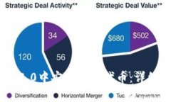 如何在Tokenim 2.0中安全提现代币：详细步骤及注意