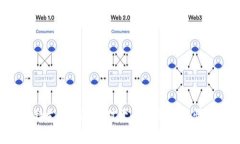 Tokenim 2.0 主要是一个代币生成和管理平台，而