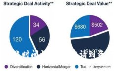 Tokenim 2.0到账时间详解：从申请到资金到账的全流