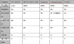   如何解锁被锁定的TokenIM账户：详细步骤与注意