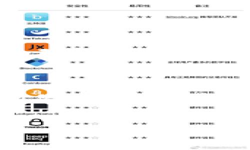 在讨论如何将Tokenim存储到以太坊经典（ETC）网络上之前，首先我们要确保您对Tokenim和ETC有一定的基础了解。Tokenim是一种基于以太坊或其他区块链技术的代币，而ETC是以太坊经典网络的原生加密货币。在这篇文章中，我们将一步一步介绍如何将Tokenim存储在ETC网络上。

什么是Tokenim？
Tokenim是一种数字资产，通常在区块链上发行，用于标识和管理资源、访问权限或其它价值。Tokenim可以用于各种用途，包括支付、投资、奖励机制等。它们通常遵循特定的标准，如ERC20或ERC721，以确保在不同平台和应用程序中的互操作性。

以太坊经典（ETC）概述
以太坊经典（ETC）是以太坊的一个分叉，它于2016年因对DAO事件的不同看法而产生。ETC保留了区块链的原始状态，强调去中心化和不可更改的特性。对于那些支持ETC的用户来说，这意味着他们能够在这个网络上执行交易并存储资产。

为什么选择存储Tokenim在ETC上？
存储Tokenim在ETC上可以提供某些优势。例如，ETC用户可能更喜欢其去中心化的特性；此外，ETC网络交易费用相对较低，适合小额交易。选择在ETC上存储Tokenim可以为用户避免高额的交易费用，同时享受快速的交易确认时间。

如何将Tokenim存储在ETC网络上？
将Tokenim存储在ETC网络上，需要几个步骤。以下是详细的操作步骤：

1. 创建或选择ETC钱包
首先，您需要一个支持ETC的数字钱包。这些钱包可以是硬件钱包、软件钱包或在线钱包。确保选择一个信誉良好并且安全性高的钱包。例如，您可以使用MetaMask、MyEtherWallet或硬件钱包如Ledger和Trezor。

2. 获取ETC以支付交易费用
存储Tokenim在ETC网络上，您需要有一定数量的以太坊经典（ETC）来支付交易费用。您可以通过交易所购买ETC，或者从其他钱包转账ETC到您的钱包中。下载您的钱包后，您可以在钱包中查看您的ETC余额。

3. 使用智能合约发送Tokenim
在以太坊经典网络上，Tokenim的存储通常是通过智能合约技术实现的。您需要编写/获取一个智能合约代码，该合约能够处理Tokenim的存储、转移等功能。如果您不熟悉编程，可以寻求开发人员的帮助，或使用现有的开源合约。

4. 部署智能合约到ETC网络
接下来，您需要将智能合约部署到ETC网络。这通常通过以太坊经典的开发工具进行，例如Truffle或Remix。在部署合约时，您需要支付一定的ETC作为矿工费用。确保合同代码经过充分测试，避免bug导致资金损失。

5. 存储Tokenim
一旦合约部署成功，您就可以开始发送Tokenim到合约地址中。发送Tokenim的过程与发送以太币类似。只需确保在发送时指定合约地址和相应的Tokenim数量，等待交易确认即可。

6. 监控和管理Tokenim
存储完成后，您可以通过钱包检查Tokenim的余额，也可以通过区块链浏览器查看每笔交易的状态。某些钱包可能还支持直接查看不同类型Tokenim的余额，方便您进行管理。

常见问题解答
以下是一些常见问题及其解答，帮助您更好地理解Tokenim在ETC上的存储：

1. Tokenim是否安全？
Tokenim的安全性与所用的智能合约和钱包安全性有关。确保使用经过审计的合约和安全的钱包，以降低风险。

2. 如果我丢失了私钥，我的Tokenim会怎样？
一旦丢失私钥，您将无法访问与之关联的Tokenim。确保妥善保存私钥和助记词。

3. 什么是ERC20标准？
ERC20是一种以太坊网络上的代币标准，定义了代币的基本功能，包括转账、查询余额等。Tokenim如果遵循ERC20标准，通常可以在各种基础设施上无缝使用。

总结
将Tokenim存储到以太坊经典（ETC）网络是一项相对简单的任务，只需遵循上述步骤，确保选择合适的钱包和工具。随着区块链技术的不断发展，对Tokenim的需求也日益增加，而ETC以其独特的优势为用户提供了更多选择。在存储和管理Tokenim时，用户须谨慎行事，确保自身资产的安全。

通过以上步骤及信息，您应该能够顺利地将Tokenim存储在ETC网络中，享受区块链带来的便利与机遇。