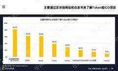  如何安全获取并使用Tokenim 2.0钱包：一站式指南