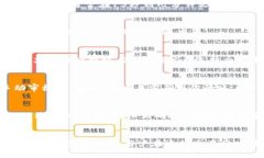 关于Tokenim的到账时间，首先需要明确一些基本概