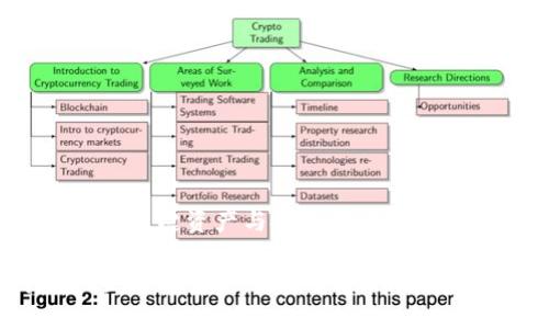 小明比特币钱包中有哪些关键资产与投资策略？全面解析比特币储存与管理

小明比特币钱包中有哪些关键资产与投资策略？全面解析比特币储存与管理