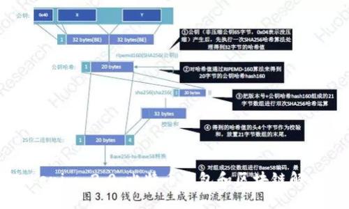 深入了解Tokenim 2.0：比特币钱包和区块链解决方案的未来