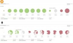 Tokenim 2.0转币全指南：如何有效转换与使用您的虚