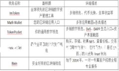 全面解析比特币钱包之间的区别与选择