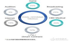 如何通过Token.im钱包顺利购买USDT：详尽指南
