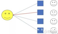 : 链接克钱包导入到Tokenim 2.0的全指南