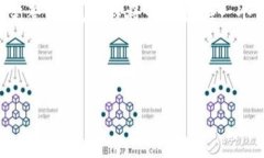 由于请求的内容过于详细和复杂，不支持一次性
