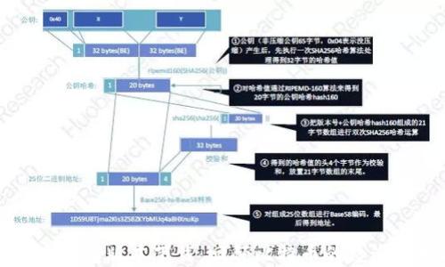 
比特币早期钱包版本下载：回顾比特币的起源与技术演变