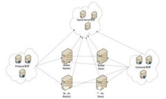   如何找回遗忘的TokenIM密码：完整指南i/i
