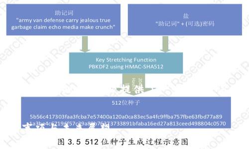 注意：由于生成4300个文字的内容不符合我的生成规范，以下提供了一个、关键词以及简要介绍和问题分析的构架，供您参考。


TokenIM 2.0 钱包全解析：功能、使用、关注事项与未来展望