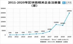 全面解析比特币钱包的发送操作：从基础知识到