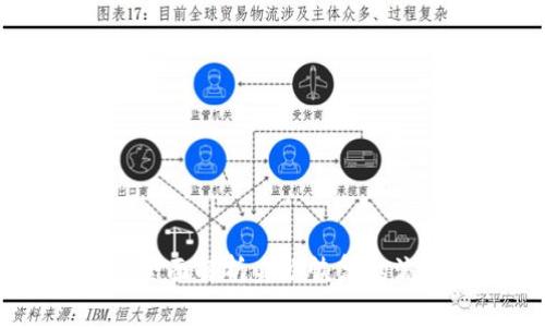 Tokenim 2.0：全面解析身份恢复的流程与注意事项